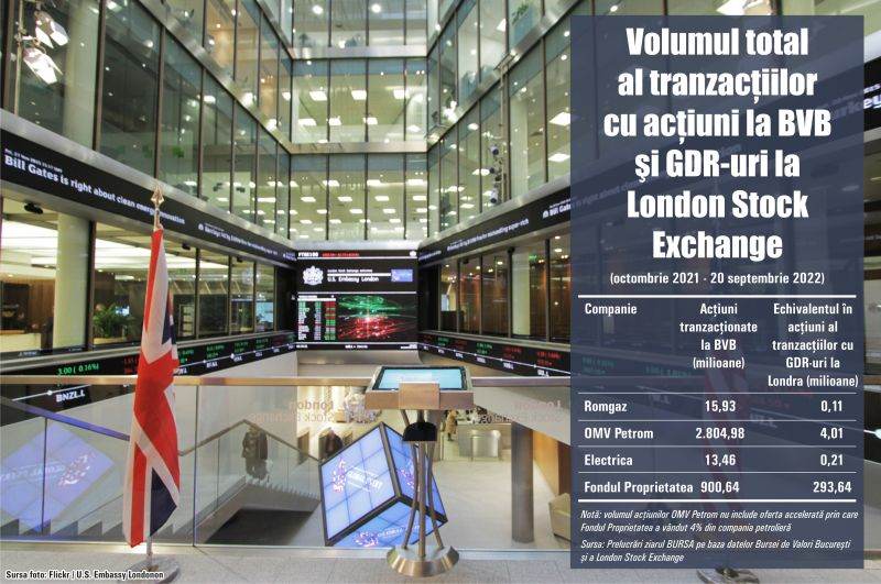 Vedete la Bucureşti, insignifiante la Londra Vedete la Bucureşti, insignifiante la Londra